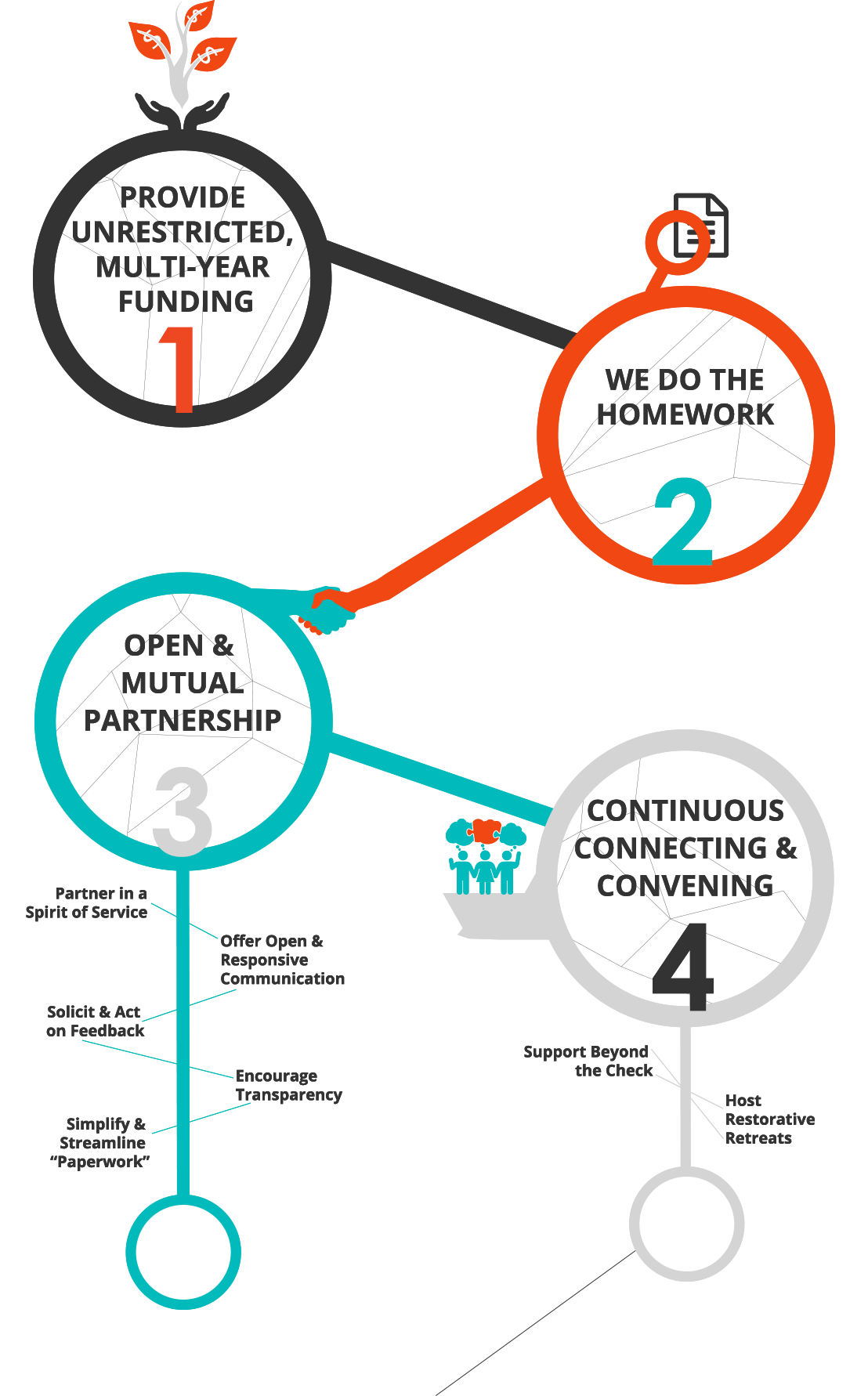 key_practices_of_trust_based_investment